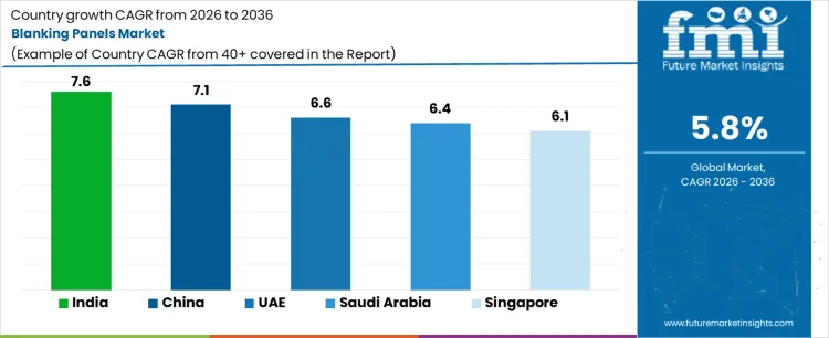 Blanking Panels Market Cagr Analysis By Country