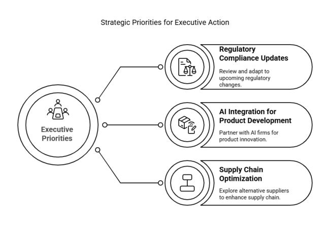 Bleeding Control Tablets Market Strategic Priorities For Executive Action