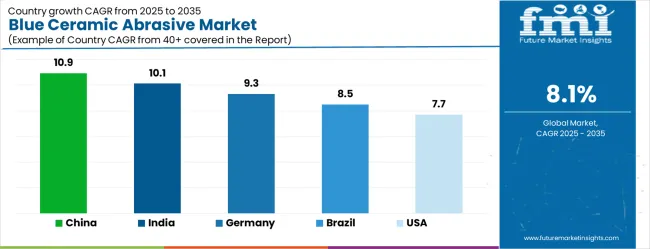 Blue Ceramic Abrasive Market Cagr Analysis By Country