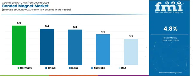 Bonded Magnet Market Cagr Analysis By Country Bonded Magnet Market Cagr Analysis By Country