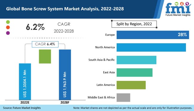 bone screw system market