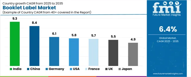 Booklet Label Market Cagr Analysis By Country Booklet Label Market Cagr Analysis By Country