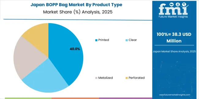 Bopp Bag Market Japan Market Share Analysis By Product Type
