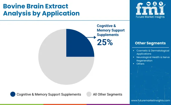 Bovine Brain Extract By Application