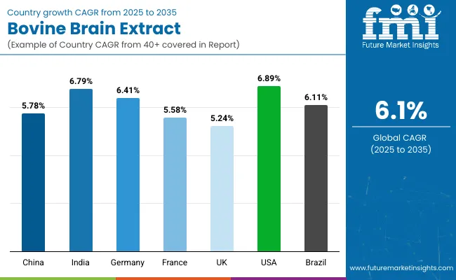Bovine Brain Extract By Country