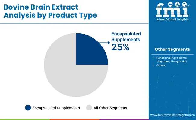 Bovine Brain Extract By Product