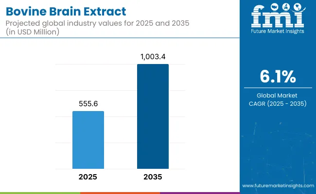 Bovine Brain Extract