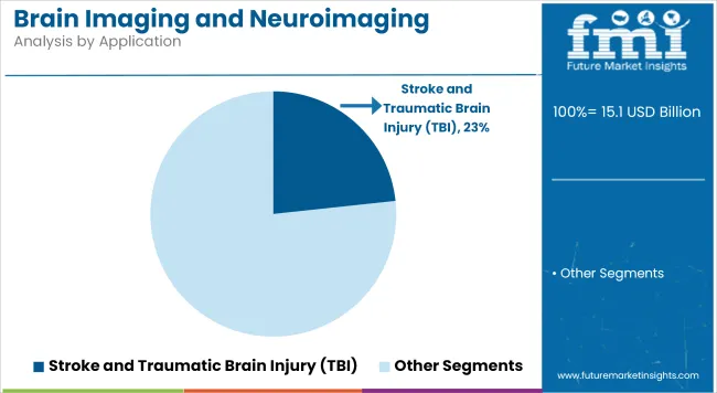 Brain Imaging And Neuroimaging Market Analysis By Application