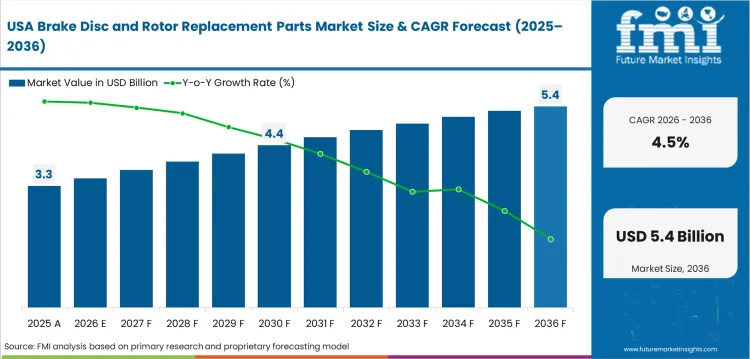 Brake Disc And Rotor Replacement Parts Market Country Value Analysis Brake Disc And Rotor Replacement Parts Market Country Value Analysis