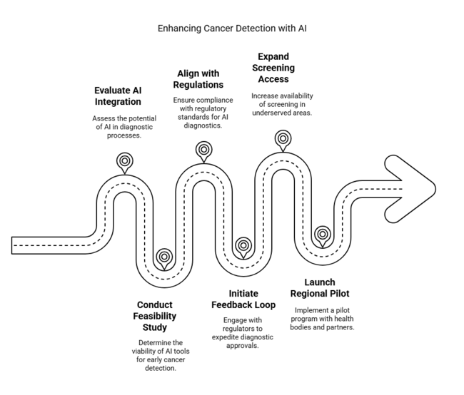 Breast & Prostate Cancer Diagnostics Market Enhancing Cancer Detection With Al
