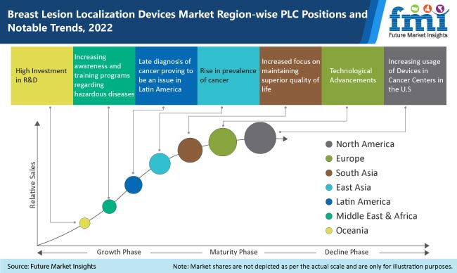 breast lesion localization devices market