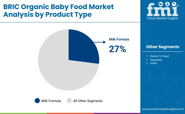 Bric Organic Baby Food Market By Product