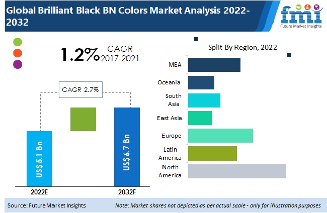 Brilliant Black BN Colors Market