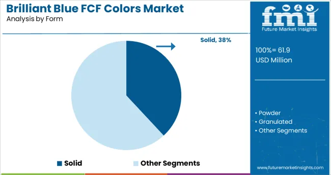 Brilliant Blue Fcf Colors Market Analysis By Form