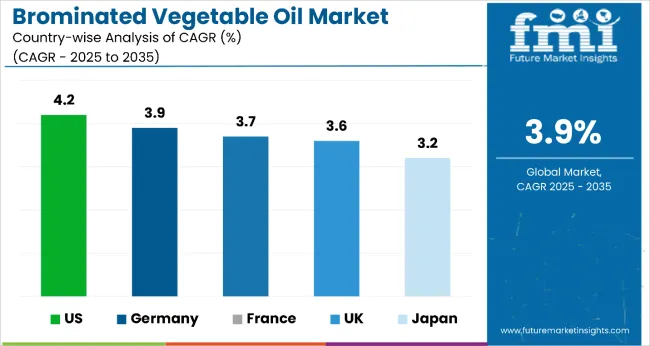 Brominated Vegetable Oil Market Country Wise Analysis