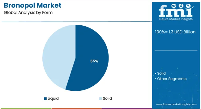 Bronopol Market Analysis By Form