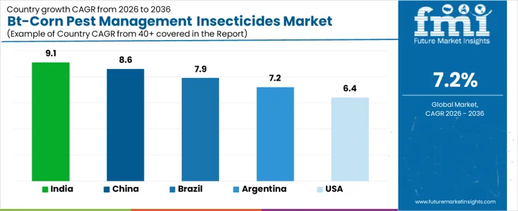 Bt Corn Pest Management Insecticides Market Cagr Analysis By Country