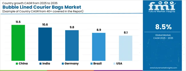 Bubble Lined Courier Bags Market Cagr Analysis By Country