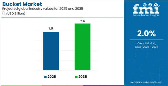 Bucket Market Industry Value Analysis Bucket Market Industry Value Analysis