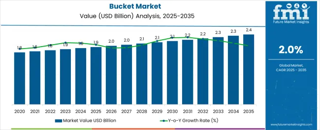 Bucket Market Market Value Analysis Bucket Market Market Value Analysis