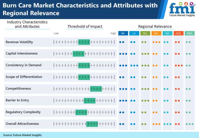 burn care market