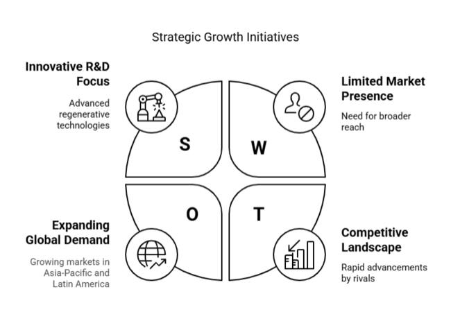 Burn Matrix Devices Market Strategic Growth Initiatives