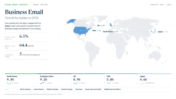 Business Email Market By Country Business Email Market By Country