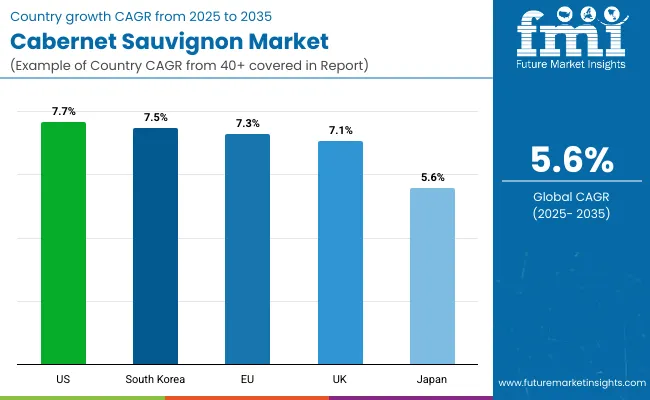Cabernet Sauvignon Market By Country