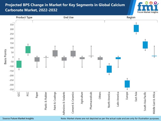 Calcium Carbonate Market