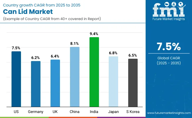 Can Lid Market Country Wise Analysis