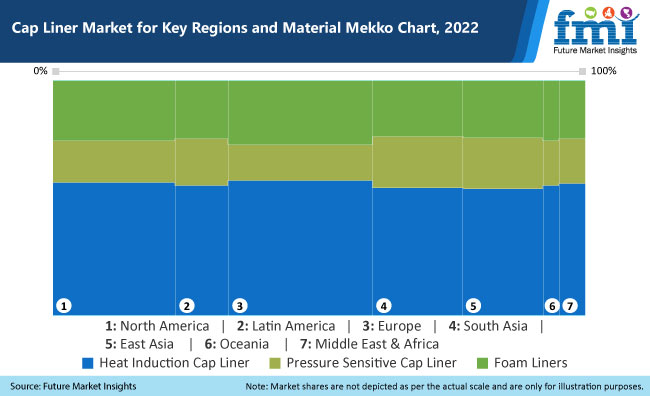 Cap Liner Market