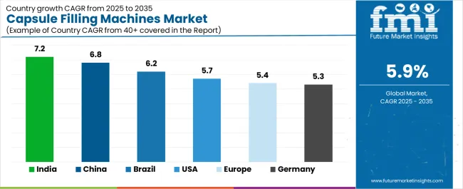 Capsule Filling Machines Market Cagr Analysis By Country Capsule Filling Machines Market Cagr Analysis By Country