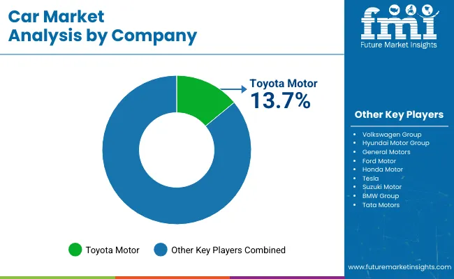 Car Market By Company