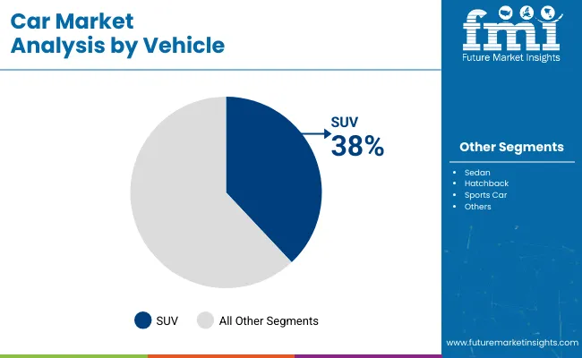 Car Market By Vehicle