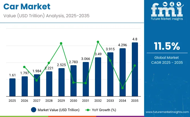 Car Market