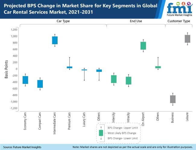 car rental services market