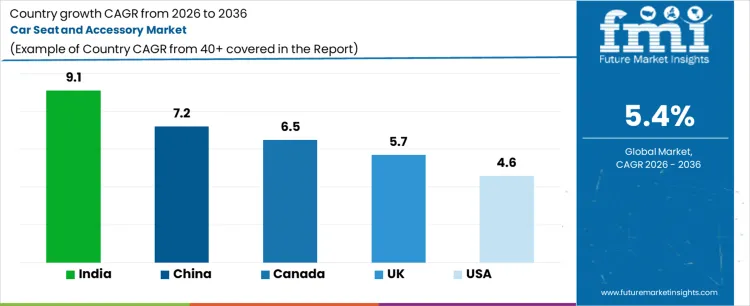 Car Seat And Accessory Market Cagr Analysis By Country Car Seat And Accessory Market Cagr Analysis By Country