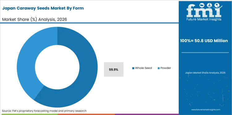 Caraway Seeds Market Japan Market Share Analysis By Form Caraway Seeds Market Japan Market Share Analysis By Form
