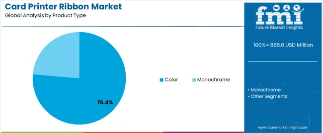 Card Printer Ribbon Market Analysis By Product Type
