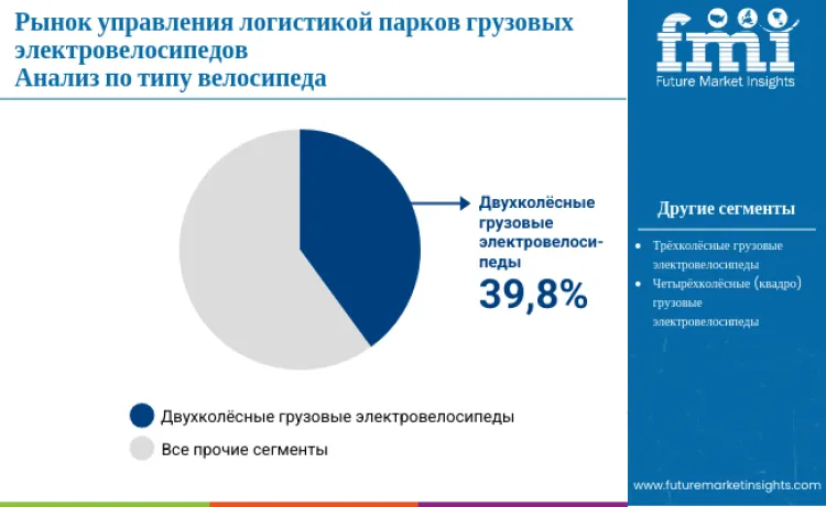 Cargo E Bike Fleet Logistics Management Market By Bike Type Ru