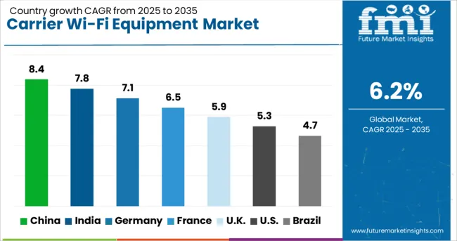 Carrier Wi Fi Equipment Market Cagr Analysis By Country