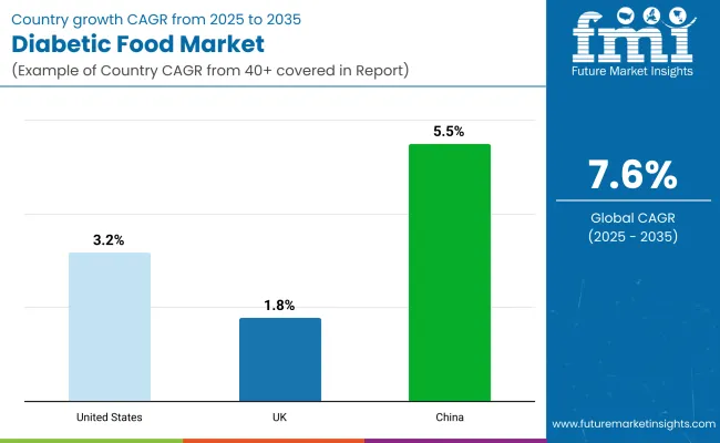 Cassia Gum Market By Country