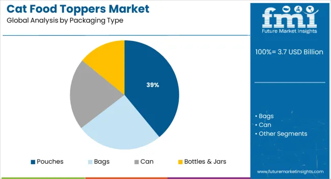 Cat Food Toppers Market Analysis By Packaging Type