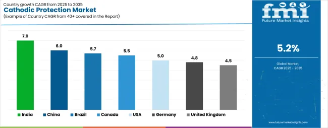 Cathodic Protection Market Cagr Analysis By Country
