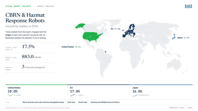 Cbrn And Hazmat Response Robots Market Growth Forecast 2026 2036 Cbrn And Hazmat Response Robots Market Growth Forecast 2026 2036