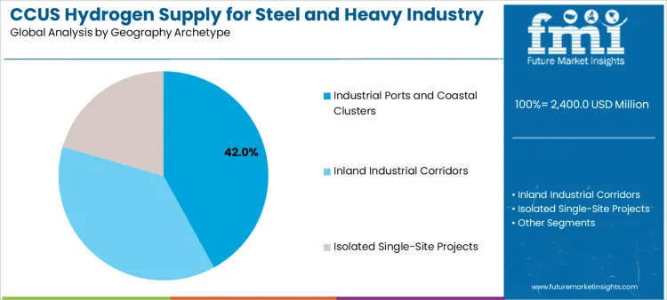Ccus Hydrogen Supply For Steel And Heavy Industry Market Analysis By Geography Archetype