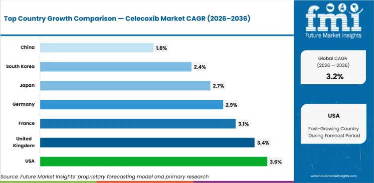 Celecoxib Market Cagr Analysis By Country