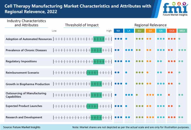 Cell Therapy Manufacturing Market