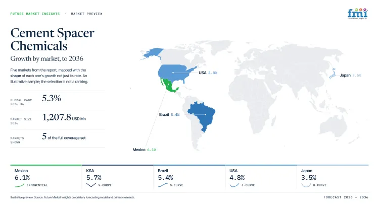 Cement Spacer Chemicals Market Growth Forecast 2026 2036