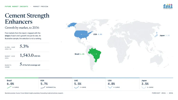 Cement Strength Enhancers Market Growth Forecast 2026 2036 Cement Strength Enhancers Market Growth Forecast 2026 2036